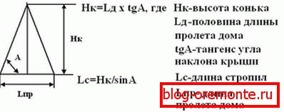 Формула розрахунку