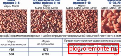 Фото і характеристики наповнювачів Фото і характеристики наповнювачів