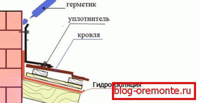 гідроізоляція димоходу