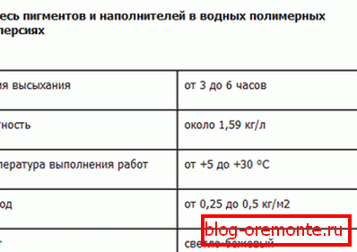 Характеристики состава. Характеристики состава.