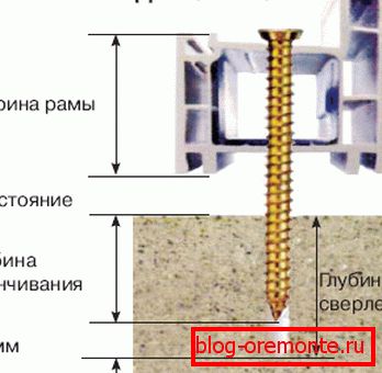 Використання Нагель Використання Нагель