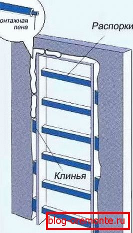 як встановлюють міжкімнатні двері