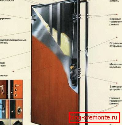 Утеплювач в двері як утеплити металеві двері своїми руками