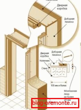Монтаж коробки як вставити двері міжкімнатні