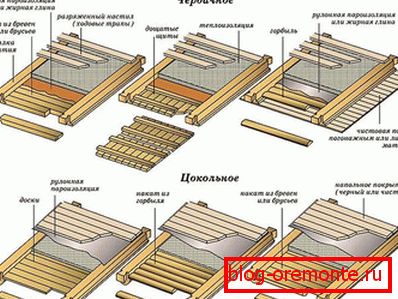 Варіанти конструкцій перекриттів Варіанти конструкцій перекриттів