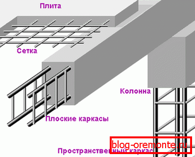 Каркаси різного виду в графічному відображенні Каркаси різного виду в графічному відображенні