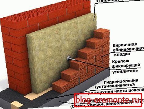 Кирпичная кладка