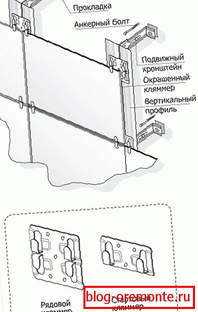 Клямери для кріплення