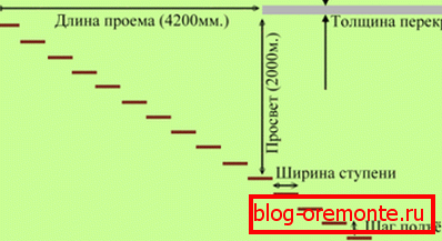 Ключові параметри для розрахунку Ключові параметри для розрахунку