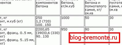 Компоненти матеріалу. Компоненти матеріалу.