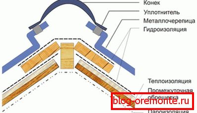 Коник для металочерепиці