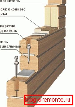 Конфігурація замків забезпечує відсутність продування Конфігурація замків забезпечує відсутність продування