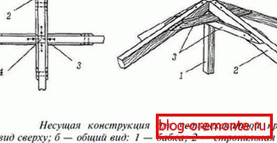 Пристрій конькового вузла