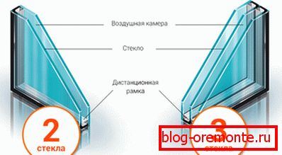 Конструкції склопакетів для дверей