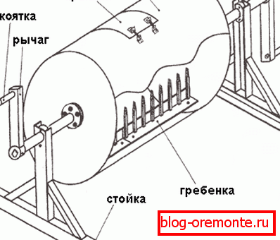 Конструкція бетономішалки з ручним приводом Конструкція бетономішалки з ручним приводом