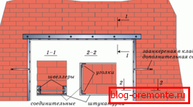 Конструкція отвору в стіні Конструкція отвору в стіні