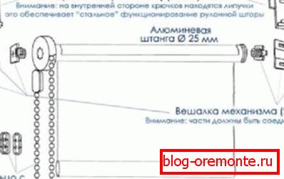 Конструкція рулонних штор Конструкція рулонних штор