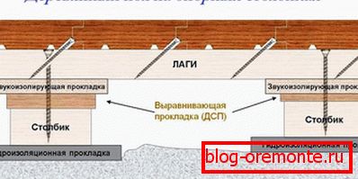 Кріплення дерев'яної підлоги