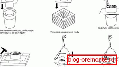 Кріплення флюгера-димника