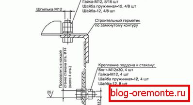 елементи кріплення