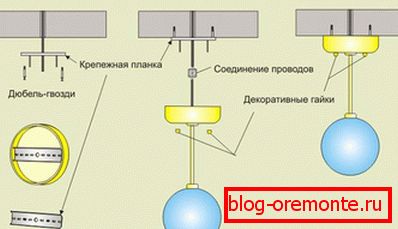 Кріплення люстри на планку Кріплення люстри на планку
