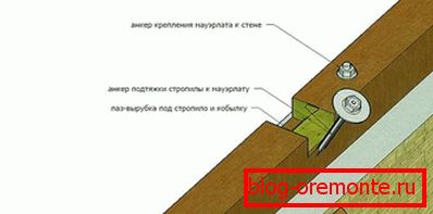 Creps мауерлат