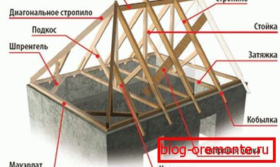 Висячая стропильная система
