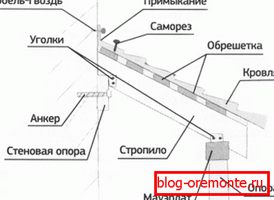 ганок коване