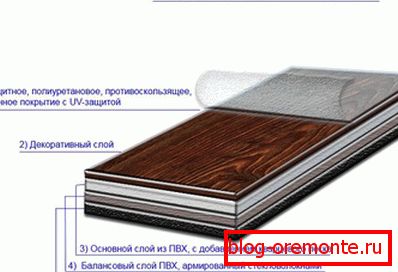 Кварцвиниловая плитка схема