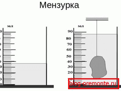 Мірна ємність сильно полегшить завдання. Мірна ємність сильно полегшить завдання.