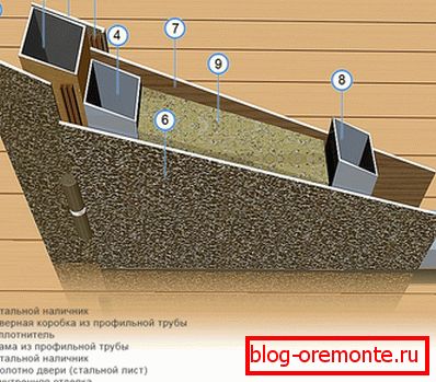 Схема утеплення дверей Схема утеплення дверей