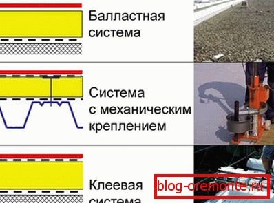 Методи монтажу мембранної покрівлі