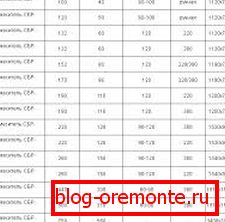 Модельний ряд агрегатів. Модельний ряд агрегатів.