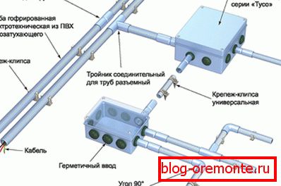 Монтаж кабеля в гофре