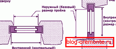 Монтаж окон Монтаж окон