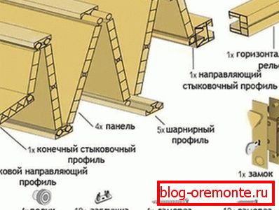 Монтаж профилей Монтаж профилей