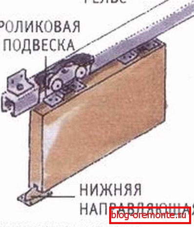 монтаж розсувної системи