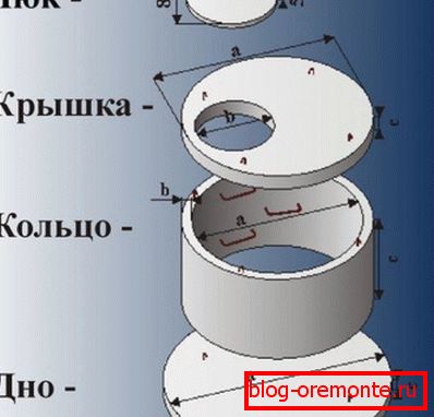 На даному фото ви можете побачити основні складові описуваного нами споруди На даному фото ви можете побачити основні складові описуваного нами споруди