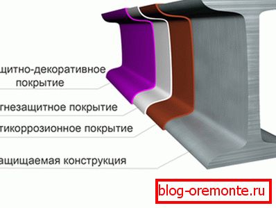На цьому фото ви можете побачити, в якому порядку розташовувати різні верстви На цьому фото ви можете побачити, в якому порядку розташовувати різні верстви