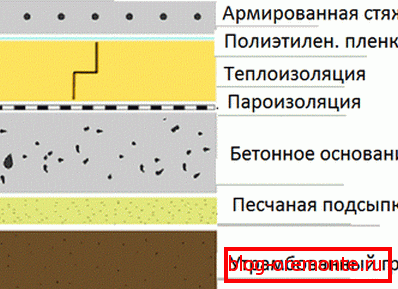 На фото - схема бетонної підлоги На фото - схема бетонної підлоги