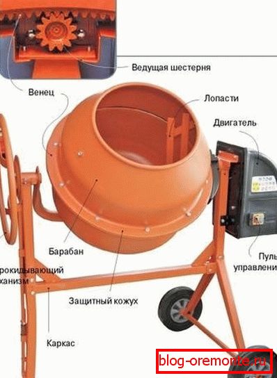 На фото гравітаційна пристрій розроблений таким чином. На фото гравітаційна пристрій розроблений таким чином.