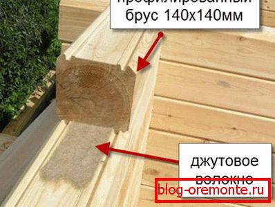На фото показано, як розташовується ущільнювач і як пазами фіксується брус На фото показано, як розташовується ущільнювач і як пазами фіксується брус
