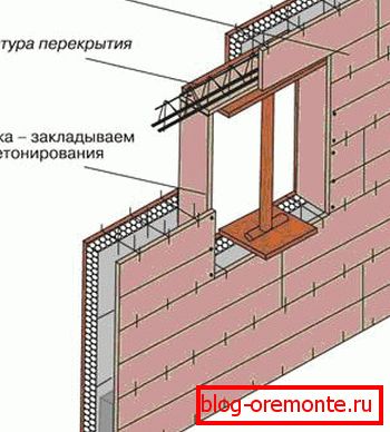 На малюнку наочно показано як облаштовується віконний проріз На малюнку наочно показано як облаштовується віконний проріз