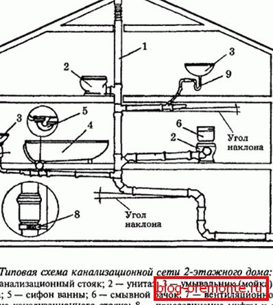 Наочна схема розміщення каналізаційних систем Наочна схема розміщення каналізаційних систем