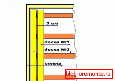 Настилаємо протікає підлогу