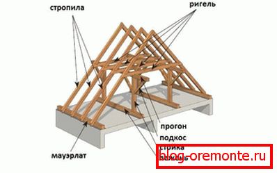 Найменування