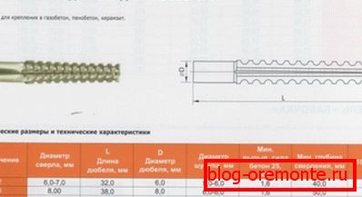 Деякі характеристики металевого кріплення. Деякі характеристики металевого кріплення.