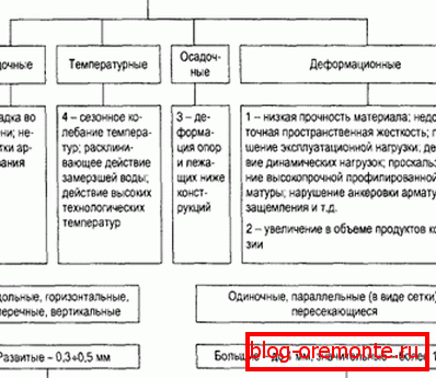 нормативи по ГОСТу нормативи по ГОСТу