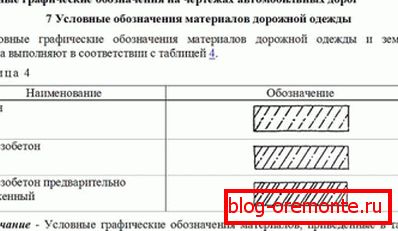 Позначення згідно ГОСТ Р 21.1207-97. Позначення згідно ГОСТ Р 21.1207-97.