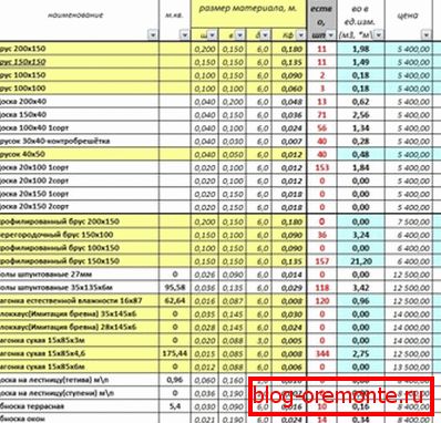 Зразок калькуляції пиломатеріалів на будинок з бруса, виконаний в Excel Зразок калькуляції пиломатеріалів на будинок з бруса, виконаний в Excel